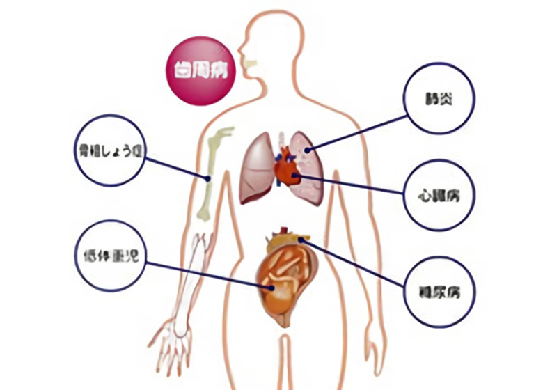 リスクとしての歯周病